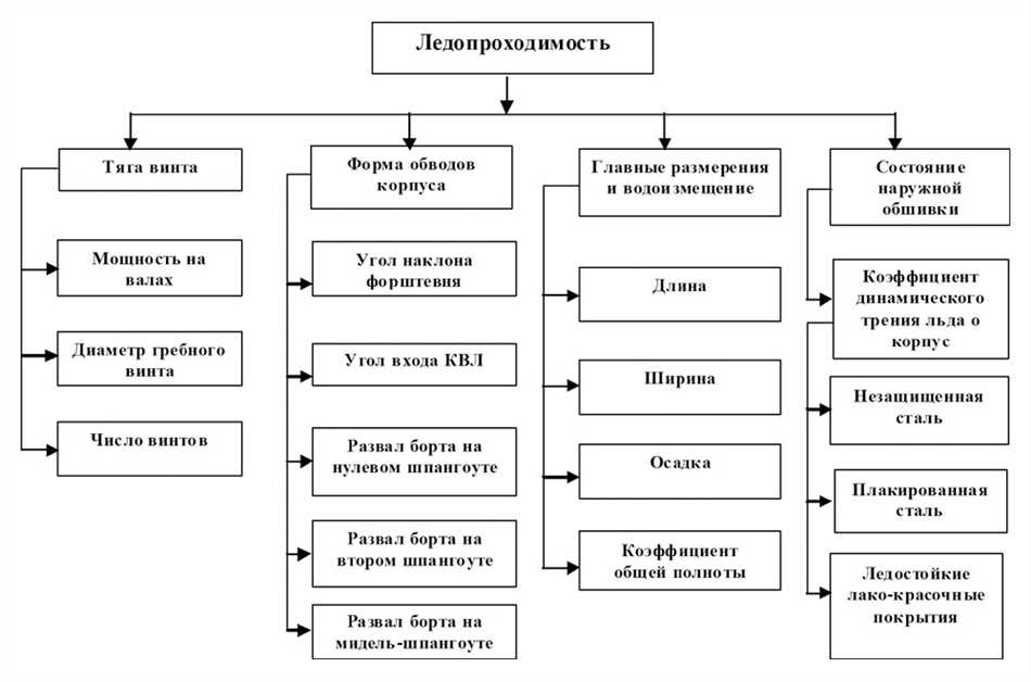 4. По материалу корпуса