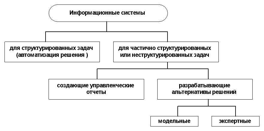 5. Информационные системы веб-приложений