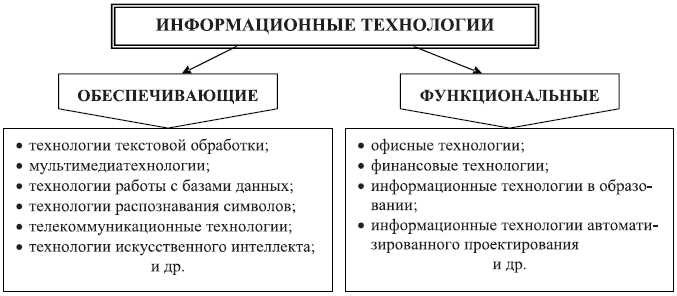 2. Системы управления базами данных