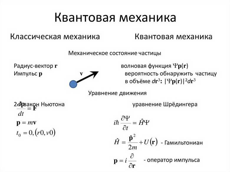 Принципы классической механики