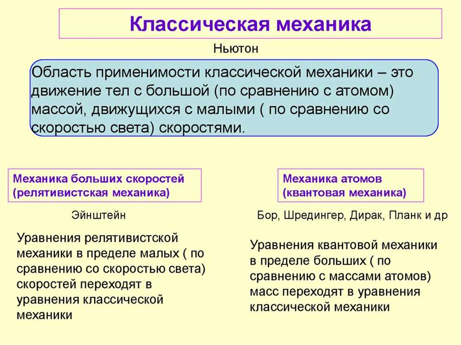 Классическая механика: применимость и границы