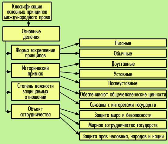 Основные понятия классификации человека