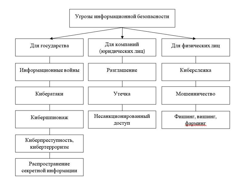 Основные принципы классификации