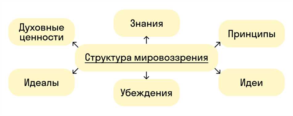 Иерархическая структура классификации