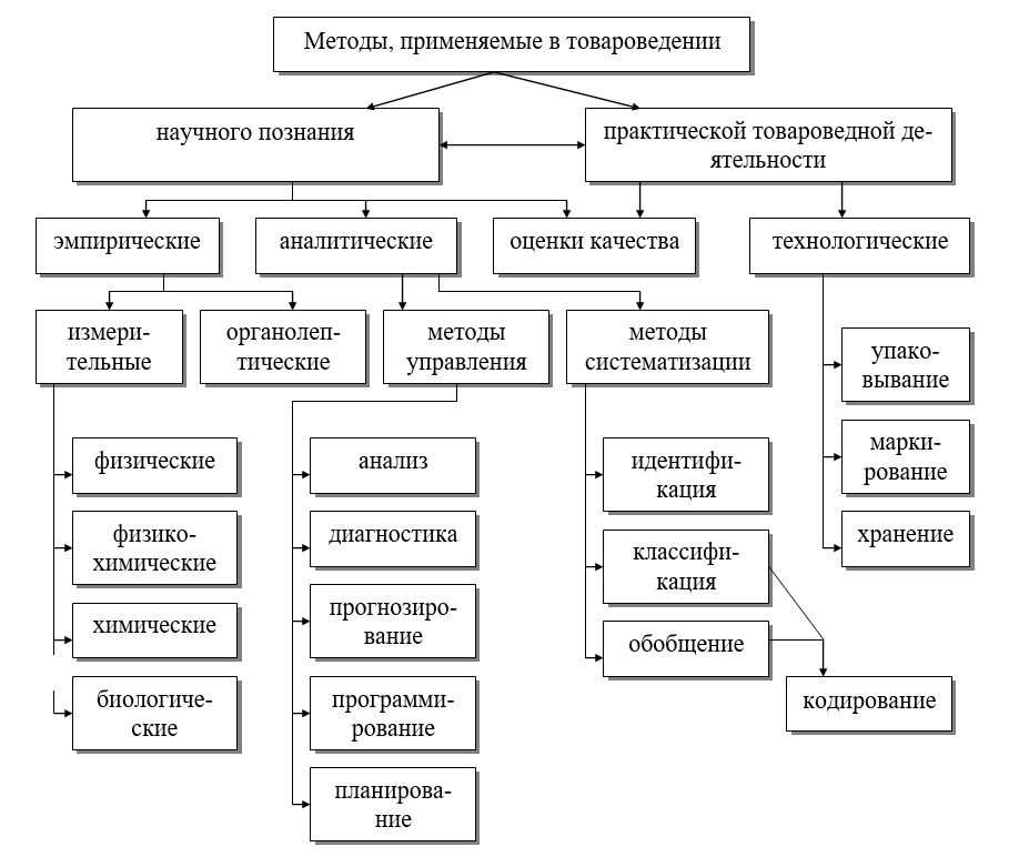 Педагогические методы