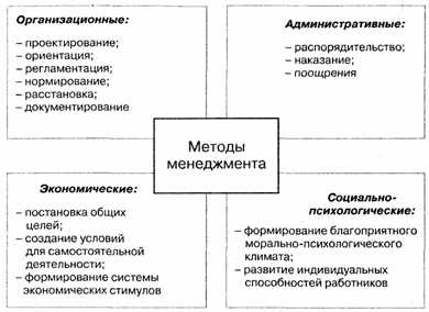 3. Автоматический метод