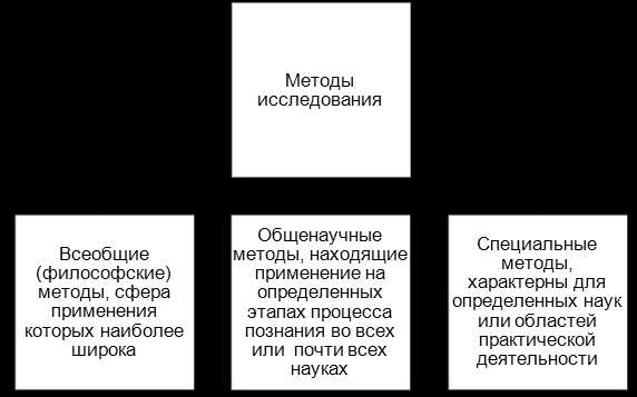 Классификация методов: основные принципы и применение