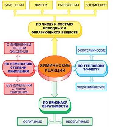 Классификация в химии: суть и принципы