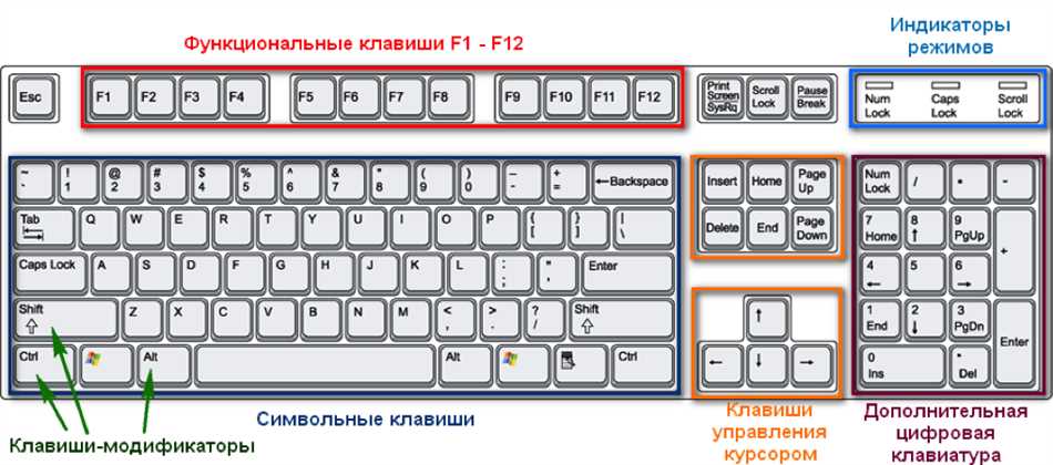 Клавиша Backspace: назначение и применение