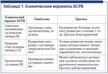 Клинический синдром: определение, признаки, диагностика и лечение