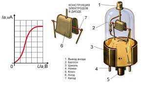 Определение ключа в физике