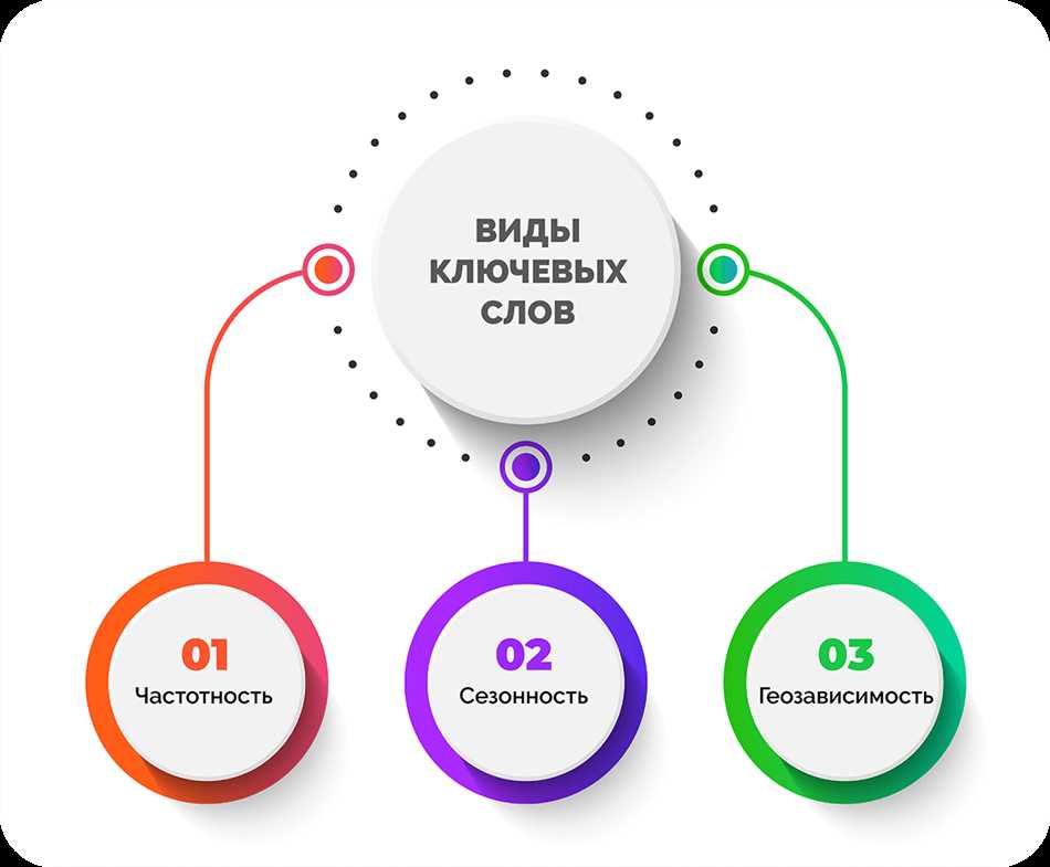 Определение ключевых словосочетаний