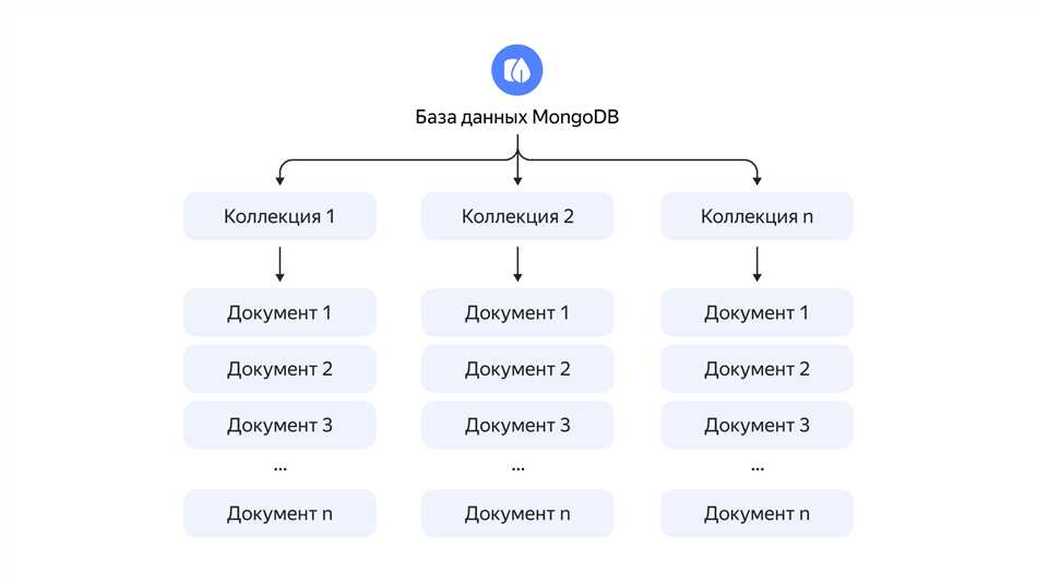 Уникальный ключ (Unique Key)