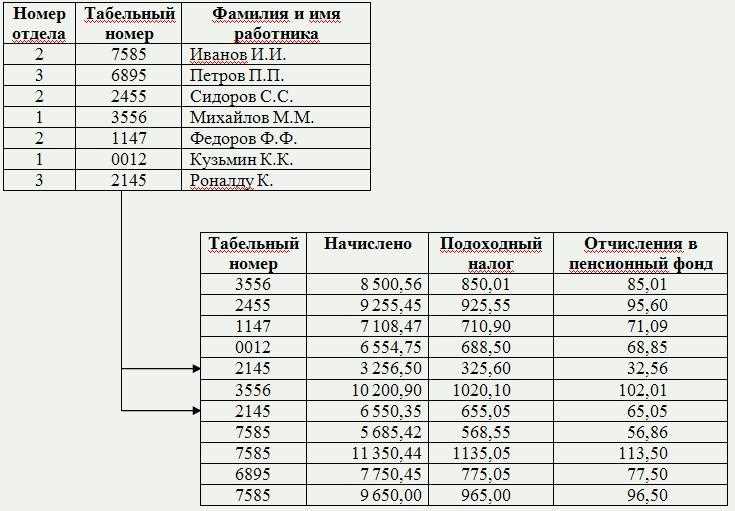 Принципы использования