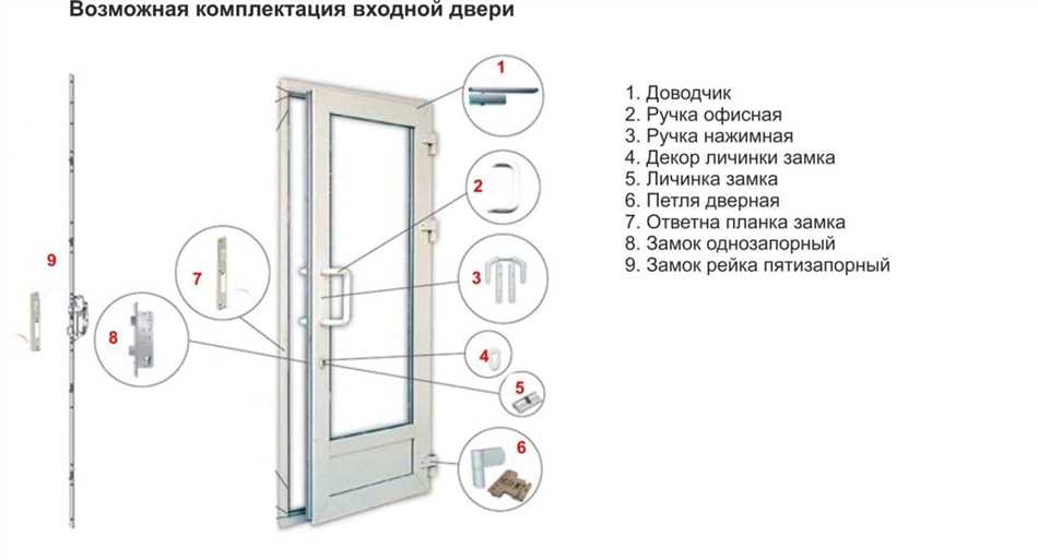 Клювовая фурнитура для пластиковых дверей: что это такое и как выбрать