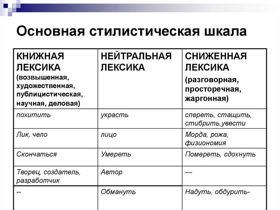 Книжная лексика: определение и характеристика