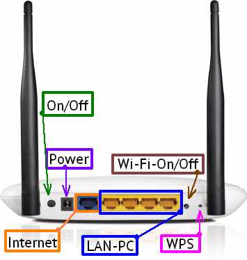 Кнопка Wps на роутере Tp Link — назначение и функции