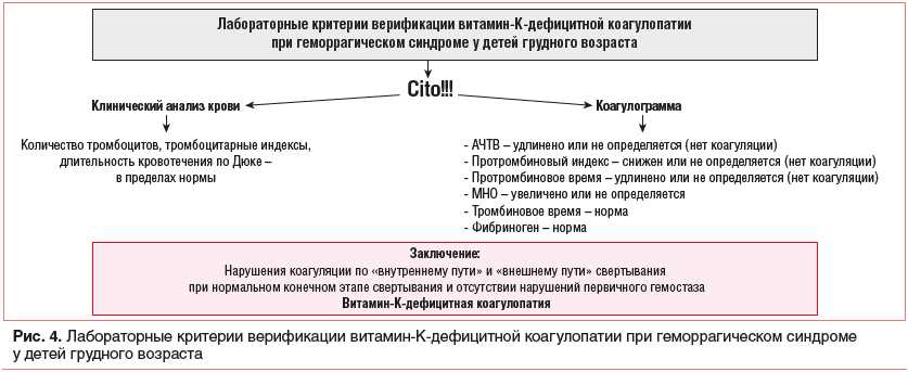 Коагулопатия симптомы: причины, признаки и методы лечения