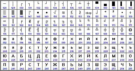 Кодировка: что значит слово