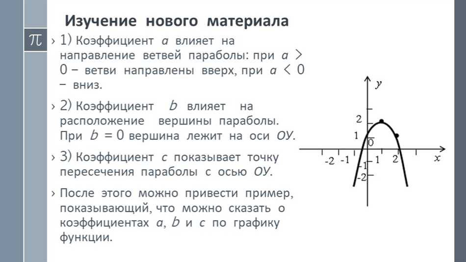 Коэффициент а в квадратичной функции: определение и значения