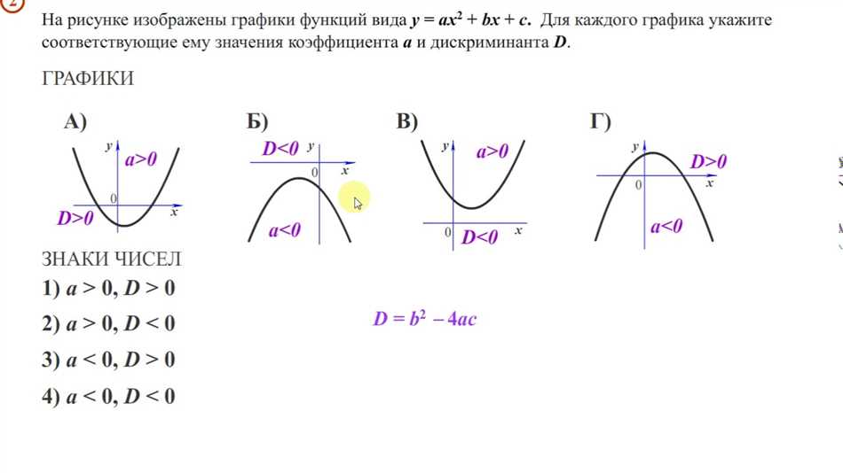 Раздел 2: Что представляет собой коэффициент b