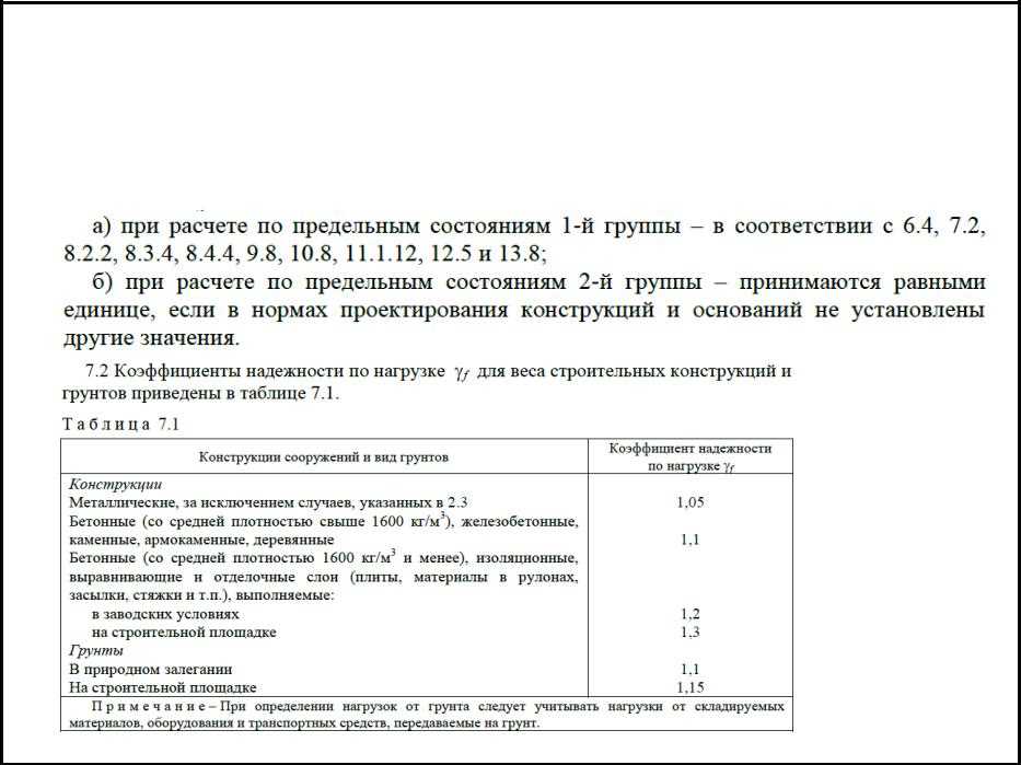 Коэффициент надежности по нагрузке: что это и как его рассчитать