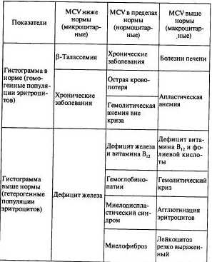 Определение и значение коэффициента ретикулоцита