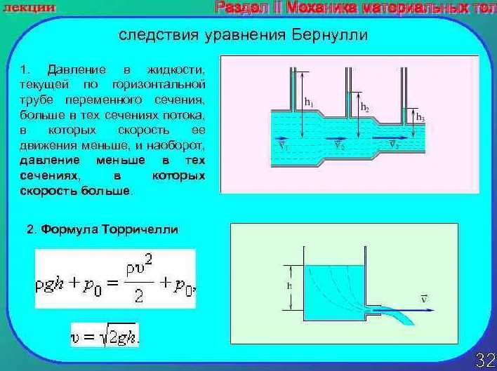 Как рассчитать коэффициент участия в ИЖ?