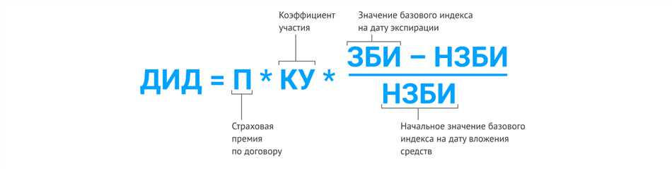 Коэффициент участия в ИЖ: что это такое и как его рассчитать?