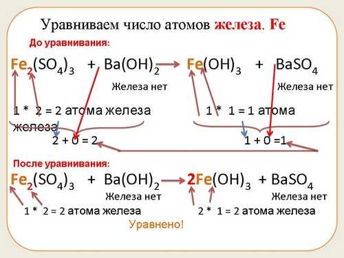 Что такое коэффициент в химии?