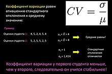 Определение коэффициента в химии