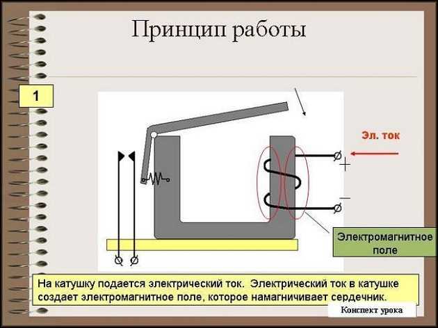 пусковые реле