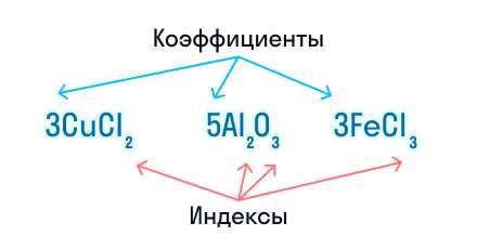 Коэффициент химии: определение, применение и значения