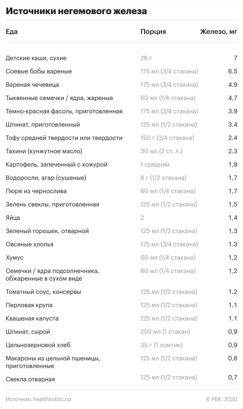 Кофакторы железа: что это такое и как они влияют на организм?