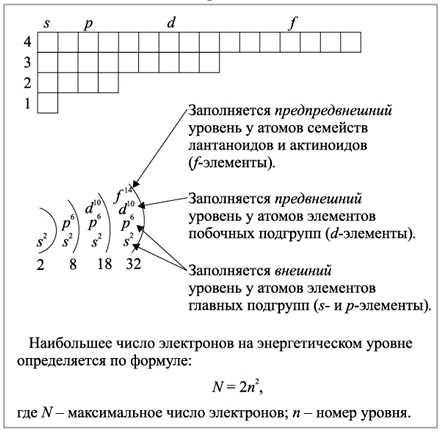 Атомы и энергия