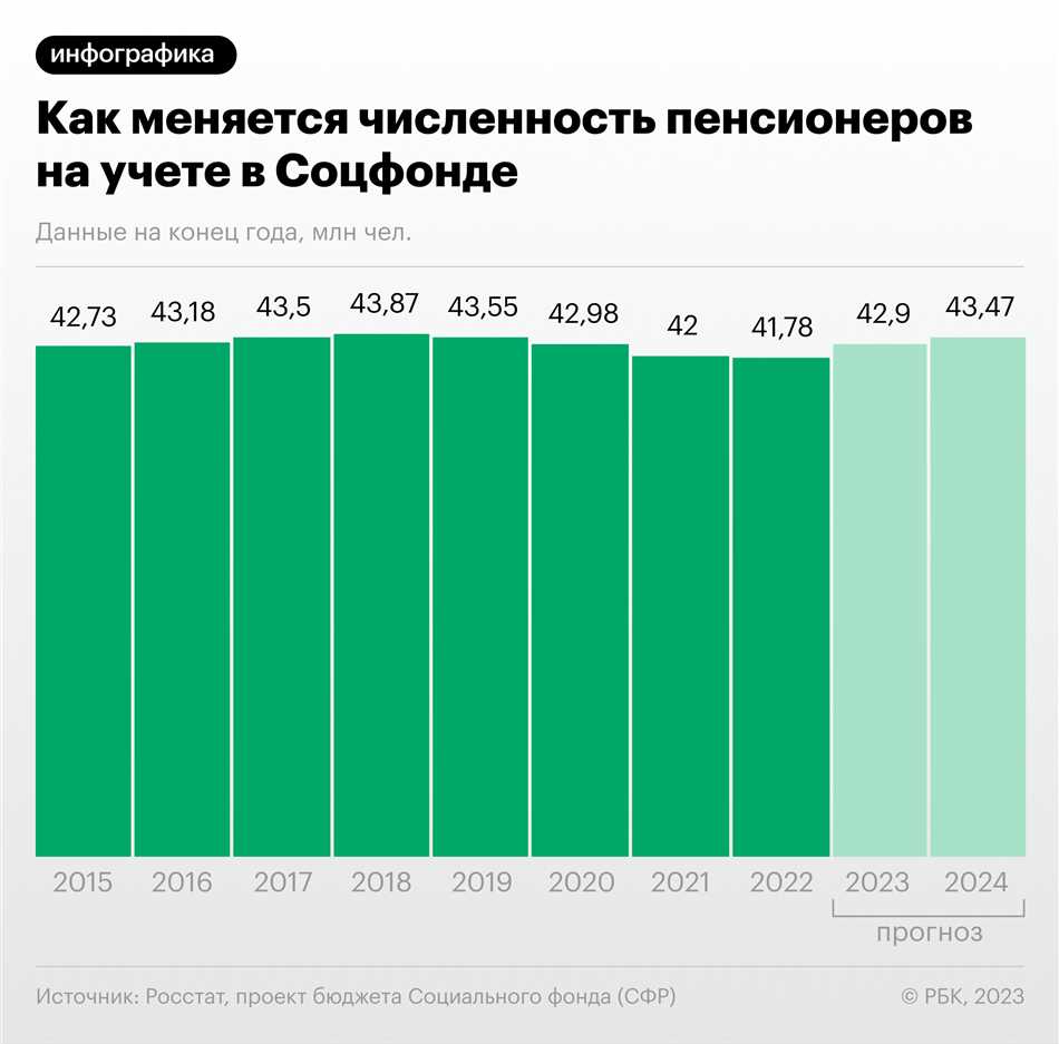 Период с 2018 по 2020 годы