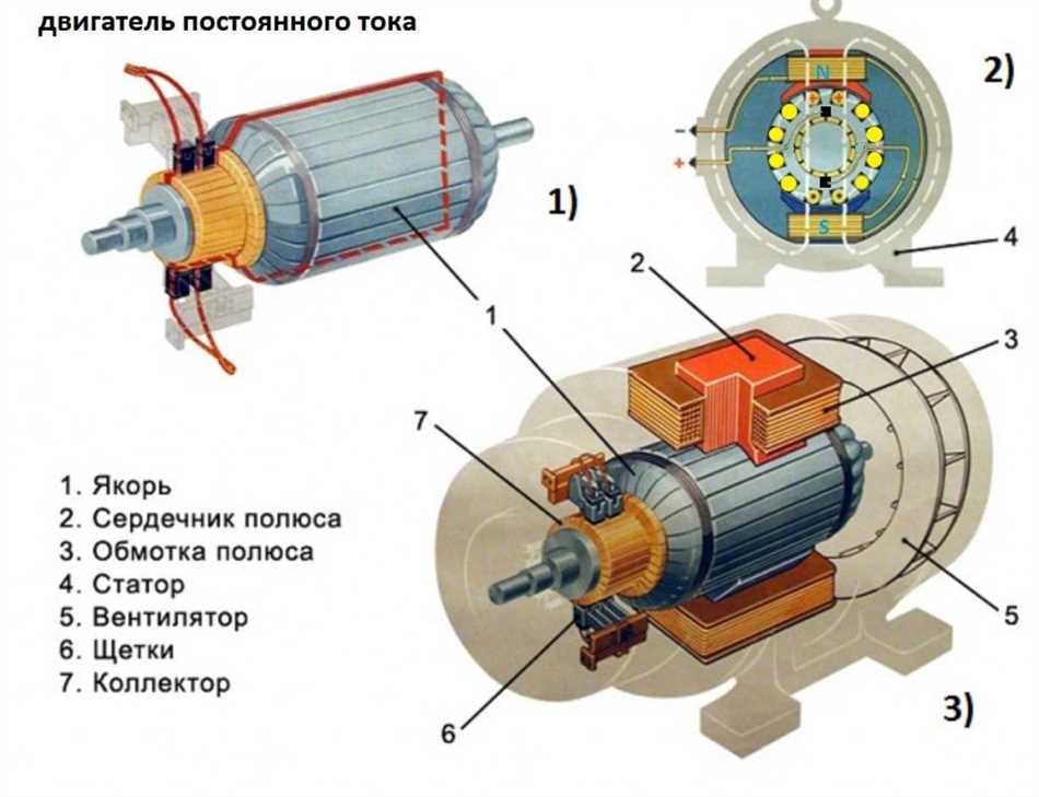 Электромагнитные полюса