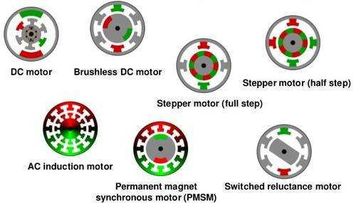 Количество полюсов в электродвигателе: что это такое и как влияет на его работу