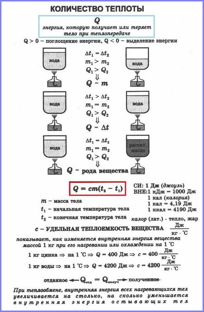 Конвекция