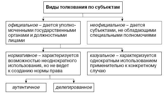 Начало рассмотрения понятия 