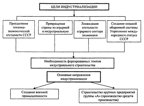 2. Повышение жизненного уровня и социальное развитие