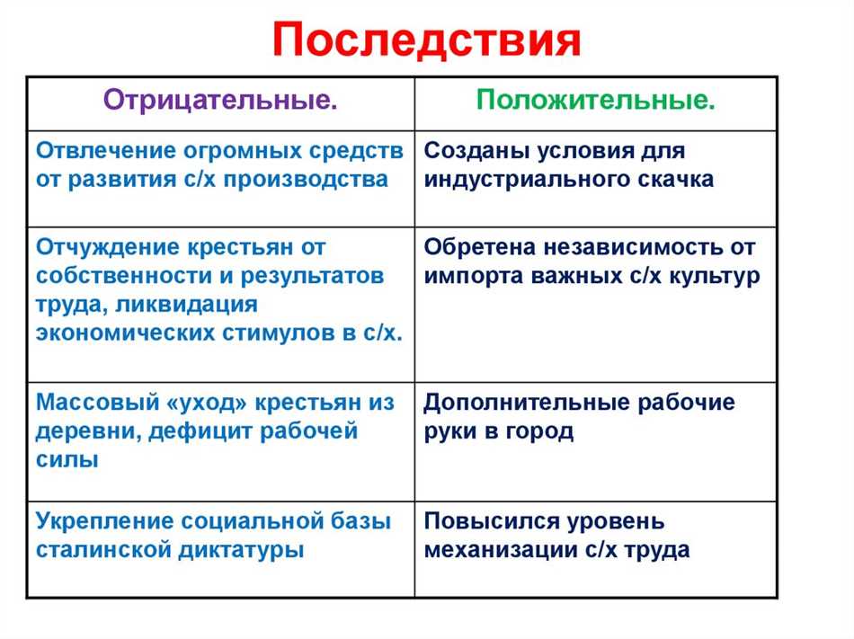 Коллективизация и индустриализация в СССР: принципы и последствия