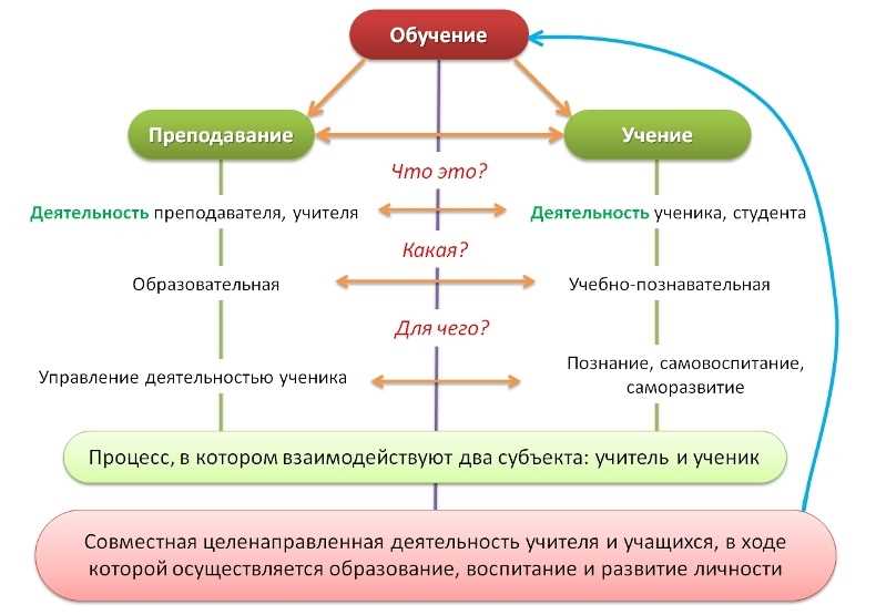 3. Учет разнообразия и мнений