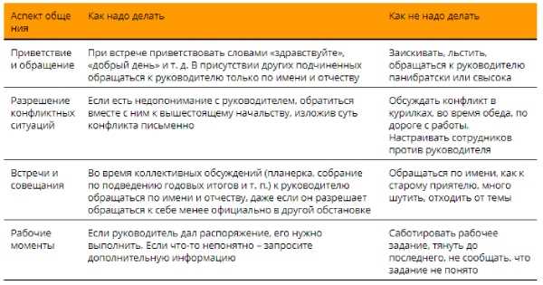 Роль лидера в коллективной деятельности: