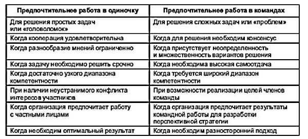 Коллективная деятельность: суть, принципы и преимущества