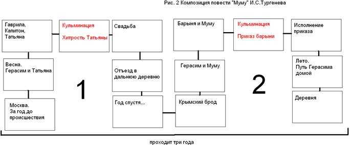 Особенности кольцевой композиции