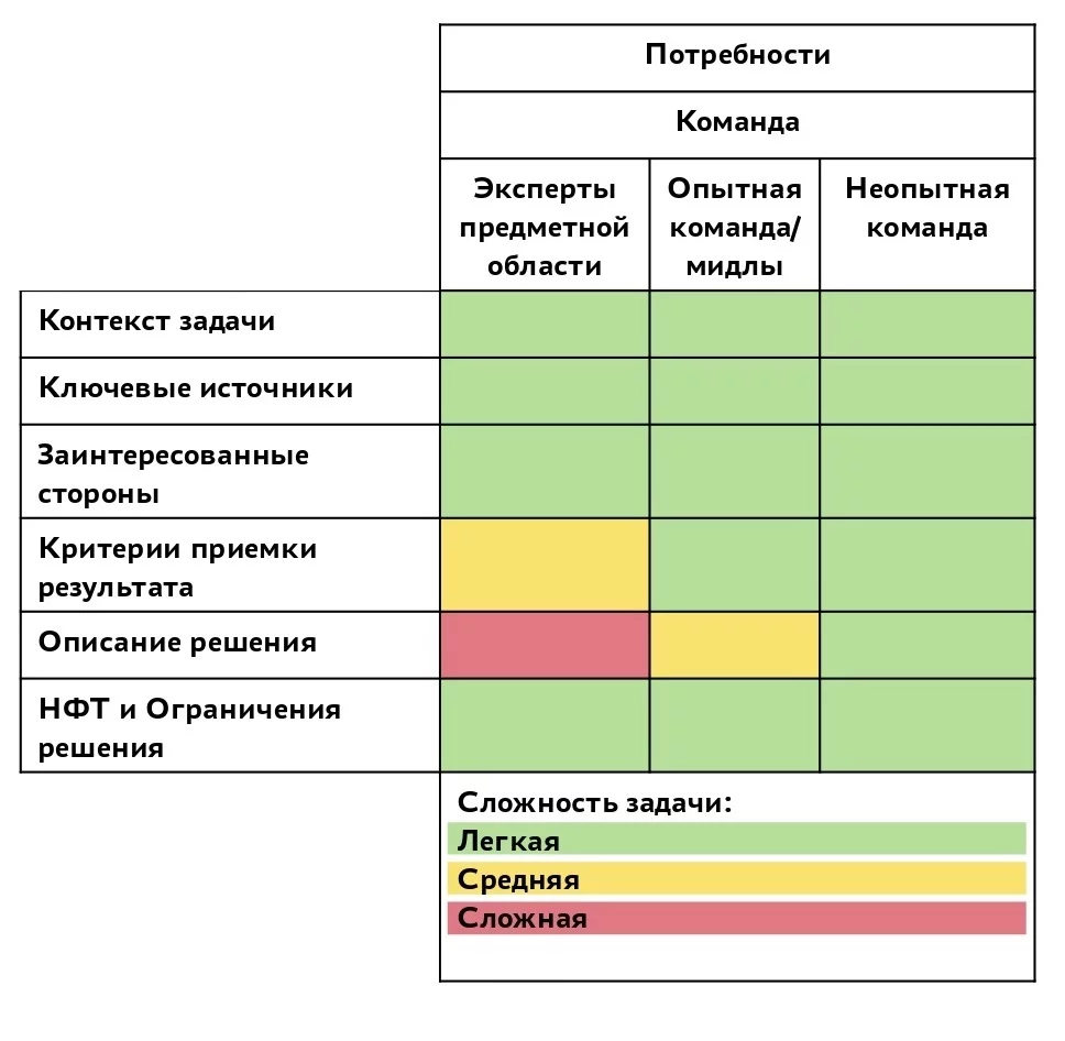 Задачи команды 