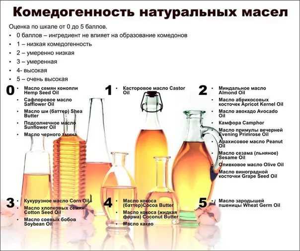 Комедогенность косметических средств: понятие и влияние на состояние кожи