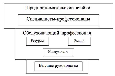 1. Акционерные общества