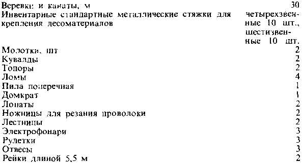 Повышение эффективности работы системы железнодорожной инфраструктуры